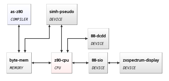 Abstract schema of ZX Spectrum