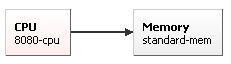 CPU "sees" operating memory, but not vice-versa